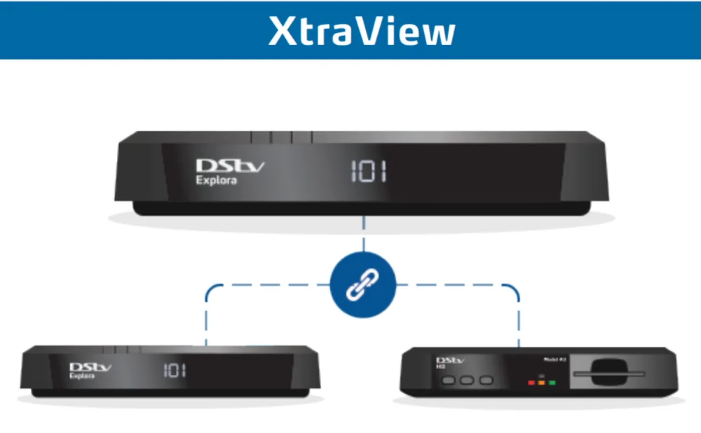 XtraView MultiView DSTV setup Bedfordview